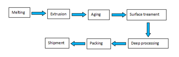 aluminium-profile-Production-processes.png