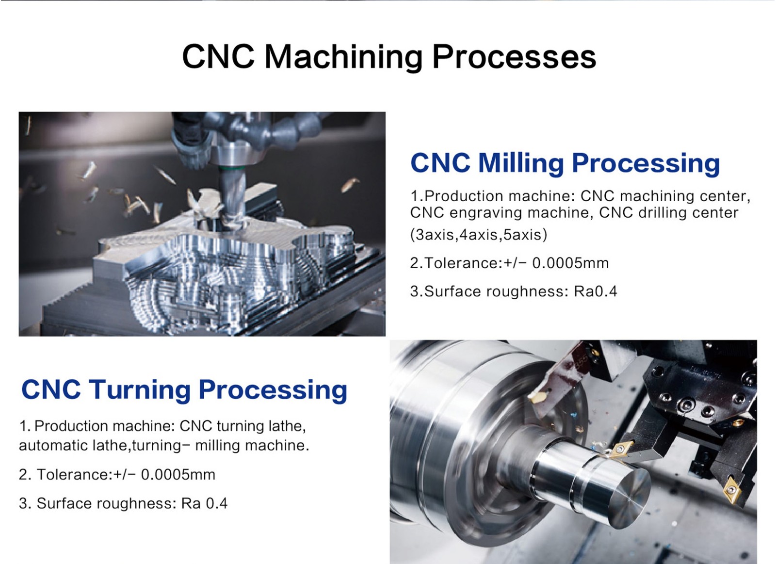 Custom Precision Aluminum Titanium Cnc Machining Milling Turning Parts Fabrication Service