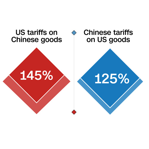 Les États-Unis et la Chine conviennent de réduire les droits de douane pendant 90 jours, une avancée commerciale majeure