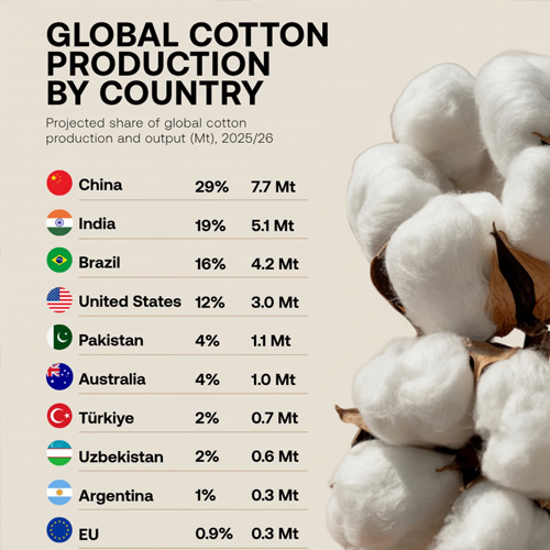 China's cotton import, output and demand from USDA's Aug report