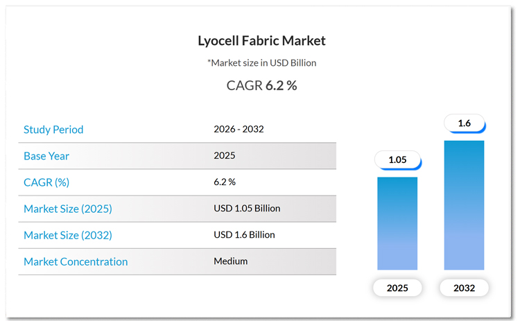 lyocell fabric