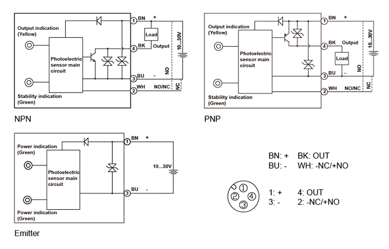 Supply M12 connector Polarized Reflection Sensor factory