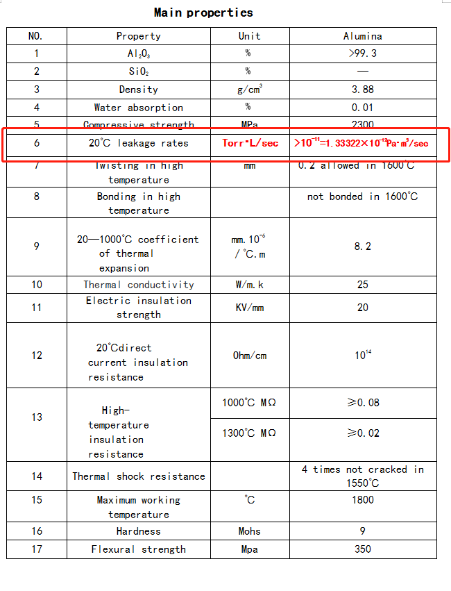 Alumina furnace tube