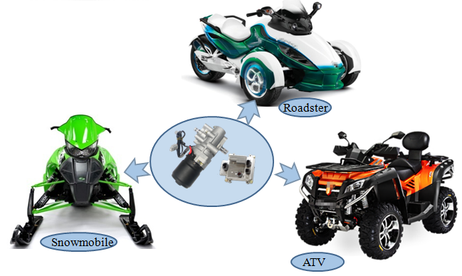 Kit servosterzo elettrico ATV380w 