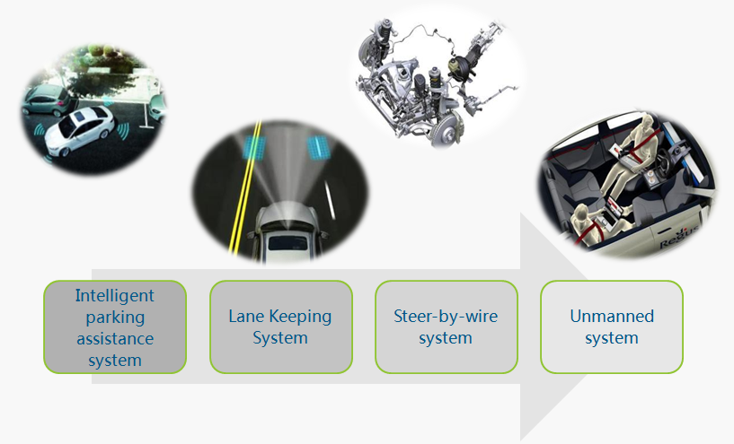 power steering for driverless vehicle 