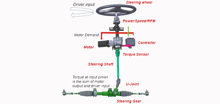 power steering for special usage vehicle