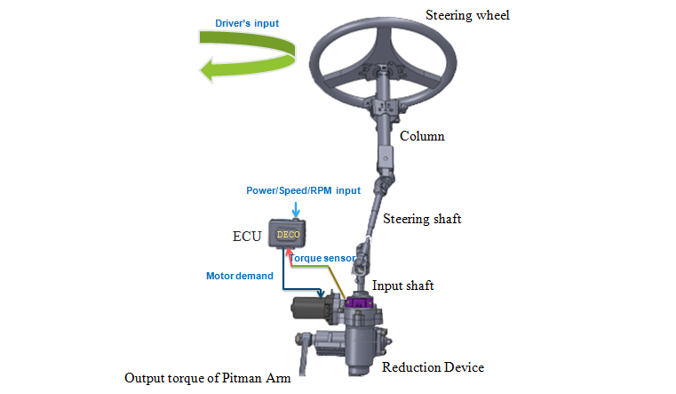 power steering for electric delivery vehicles