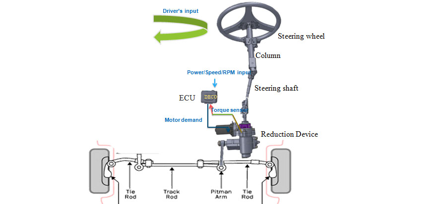 Recirculating-ball steering