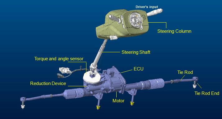 Power Steering For Business car