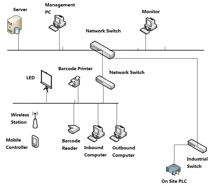 Electric power steering