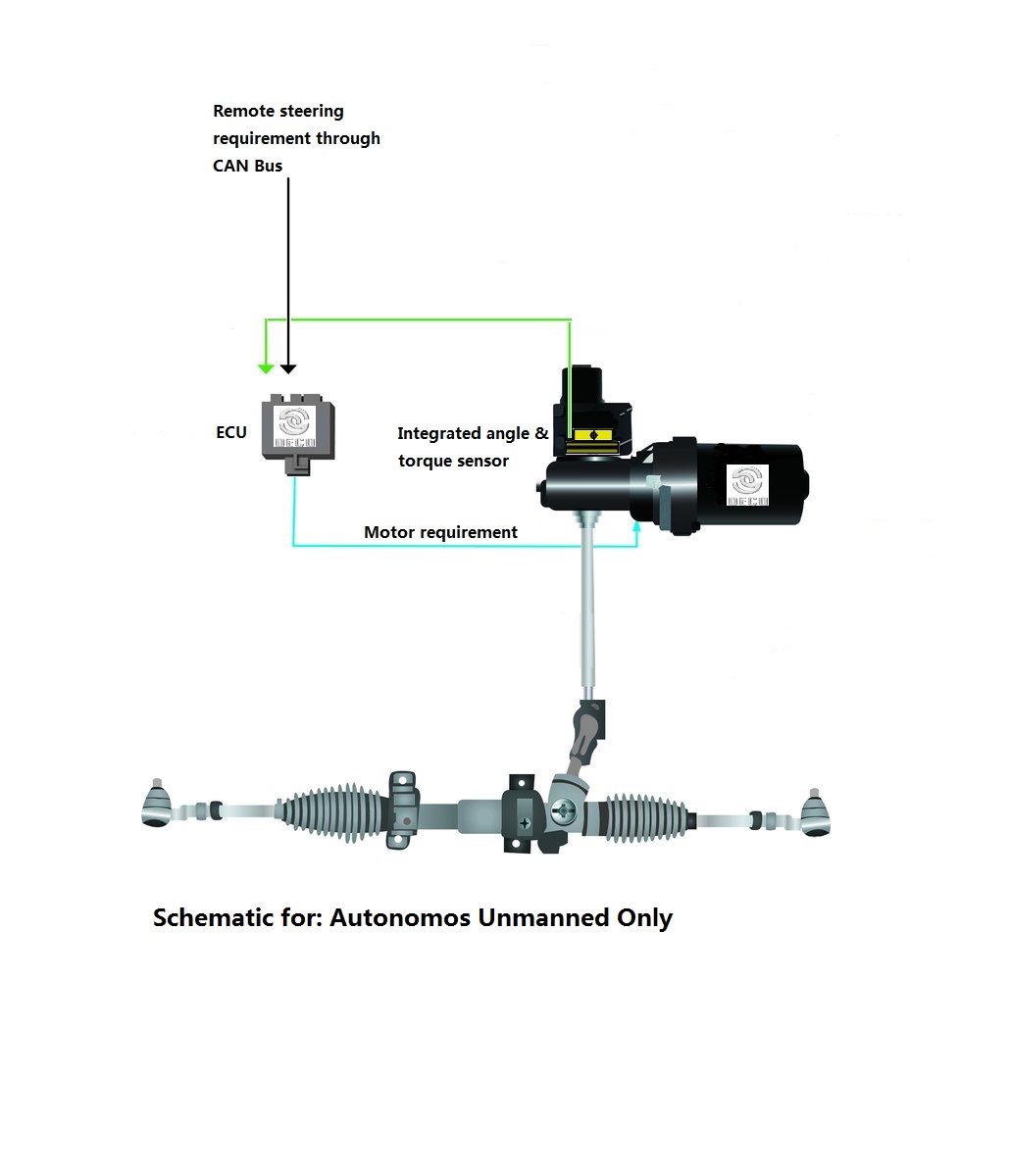 Autonoom rijden