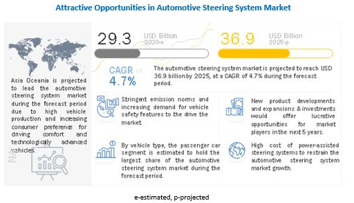 electric power steering