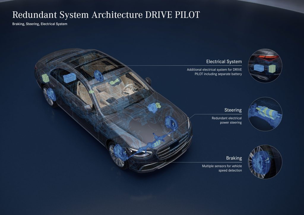 Drive Pilot System