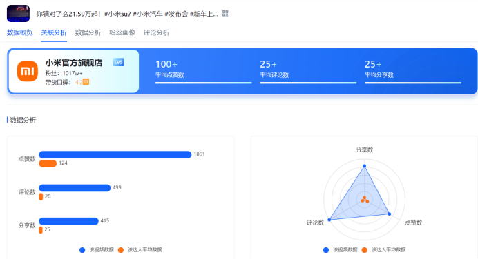 Xiaomi SU7