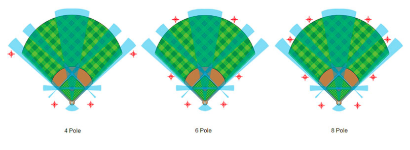 projecteurs du stade