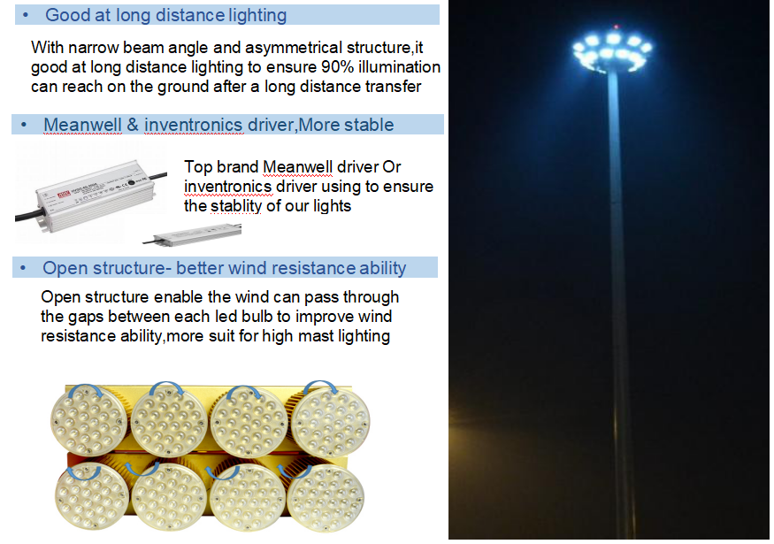 led stadium light bulbs