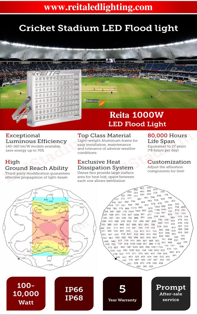Stadium LED flood Light.jpg