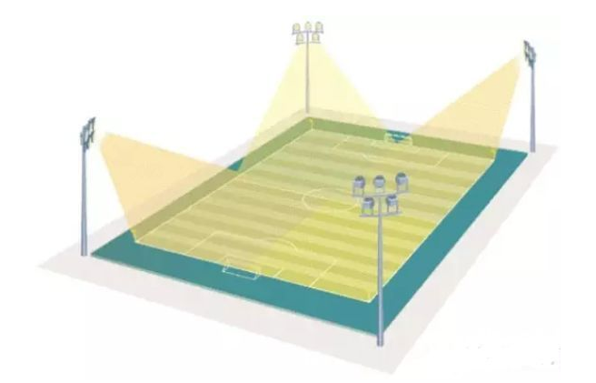 Apakah Anda tahu apa-apa tentang pencahayaan Lapangan Sepak Bola?