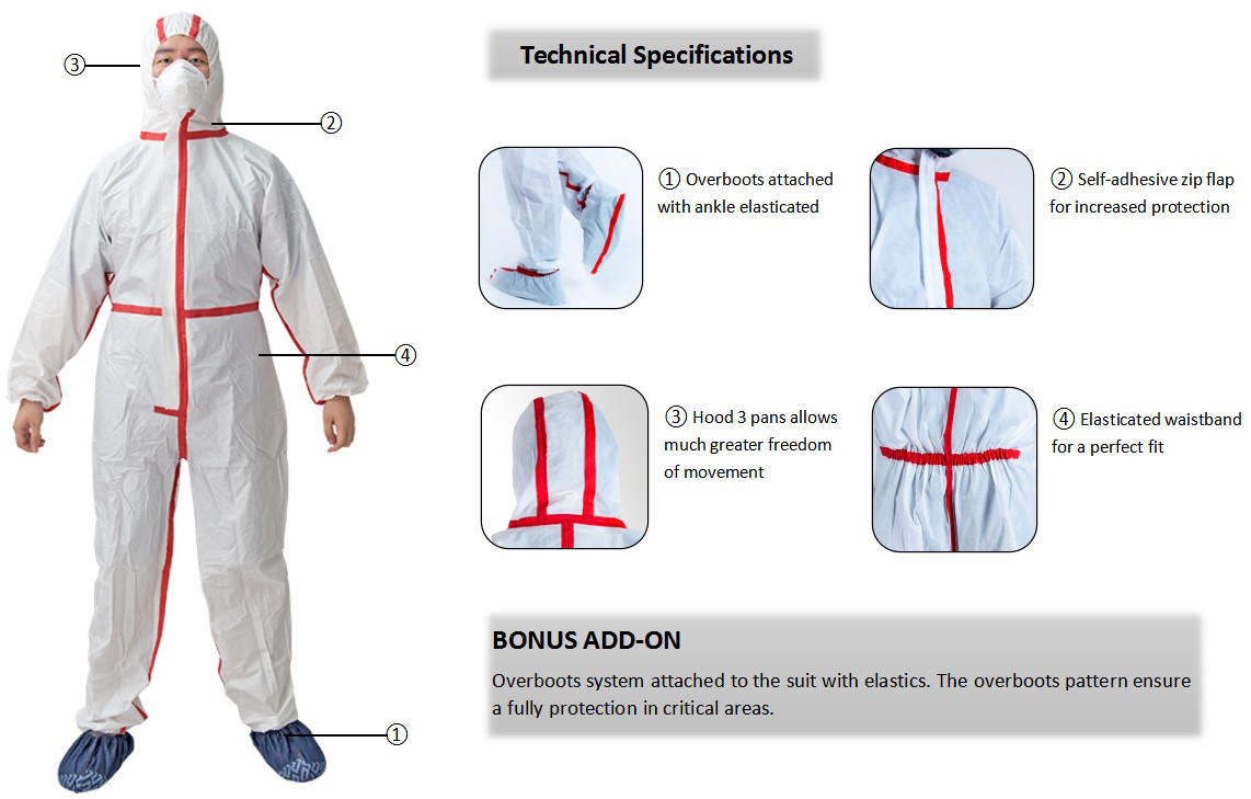 Type 4 5 6 coverall