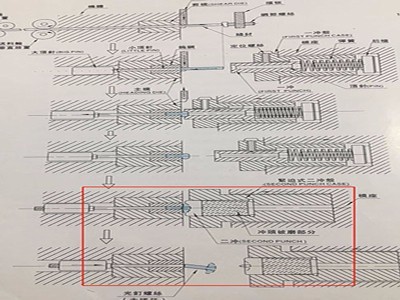 Na tvarovanie hlavy skrutky