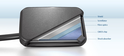 선택해야 하는 컴퓨터 방사선 촬영(CR) 및 디지털 방사선 촬영(DR)