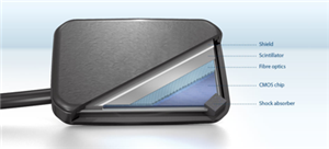 선택해야 하는 컴퓨터 방사선 촬영(CR) 및 디지털 방사선 촬영(DR)