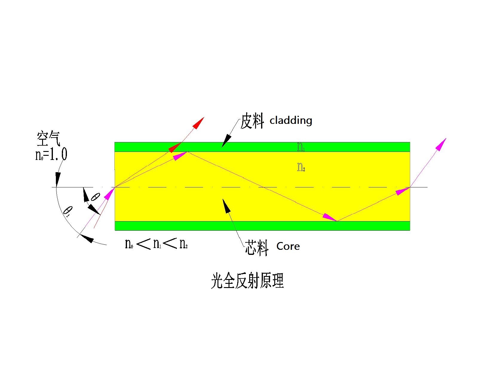 HONSUN kann Glasfaserplatten/FOP mit unterschiedlicher numerischer Apertur/NA anpassen