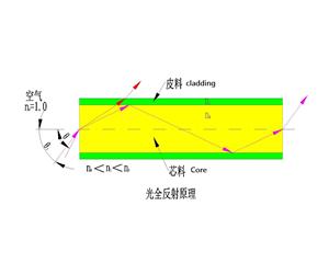 HONSUN puede personalizar la placa de fibra óptica/FOP con diferente apertura numérica/NA