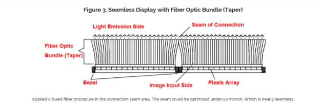 Fiber Optic Taper