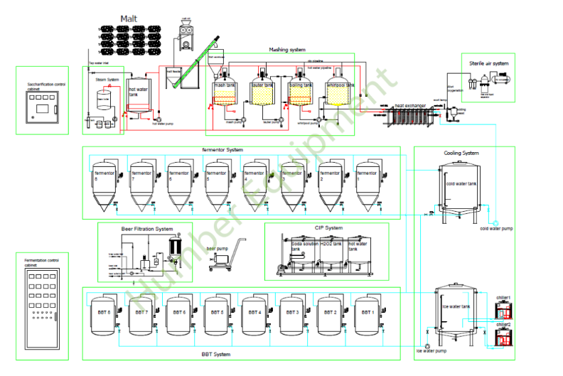 Оборудование для пивоварения чертежи