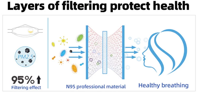 PM2.5 face mask