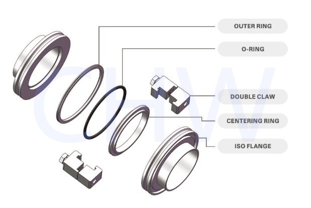 ISO Flanges and Fittings