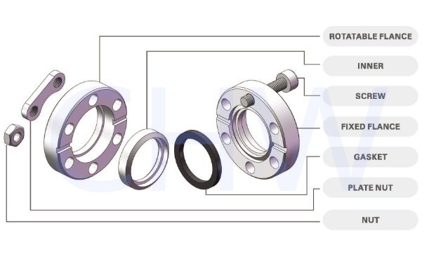 CF Flanges and Fittings