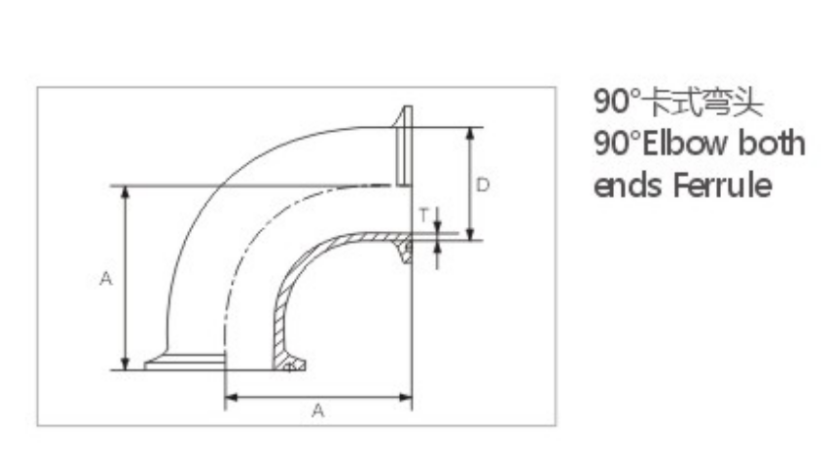 90D bend mirror polishing