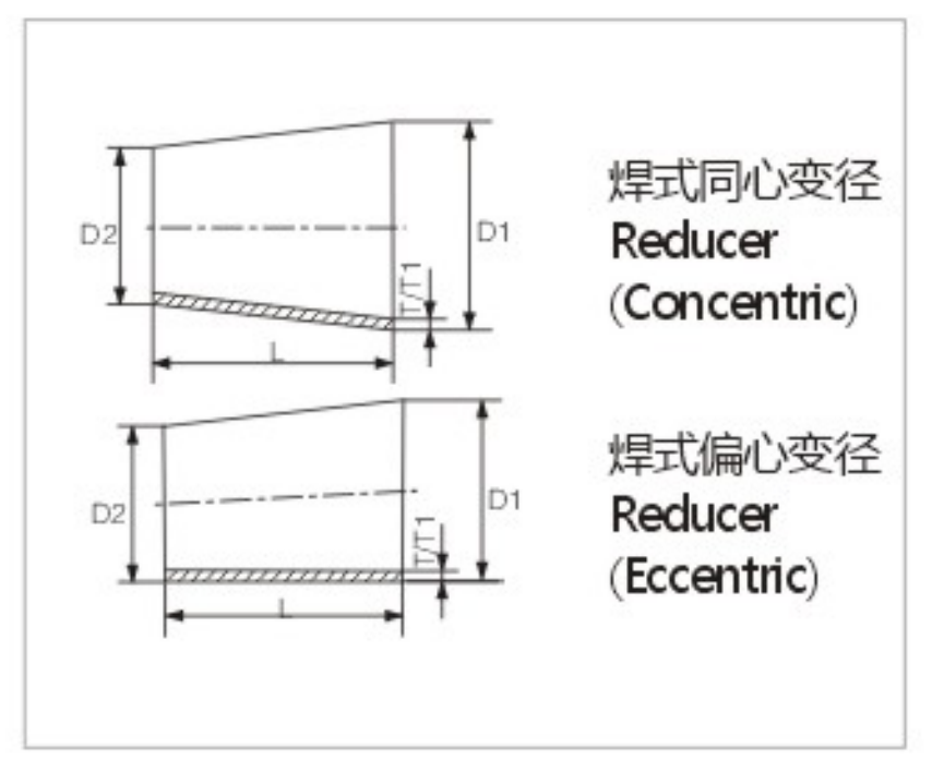 Sanitary stainless steel high quality eccentric reducer