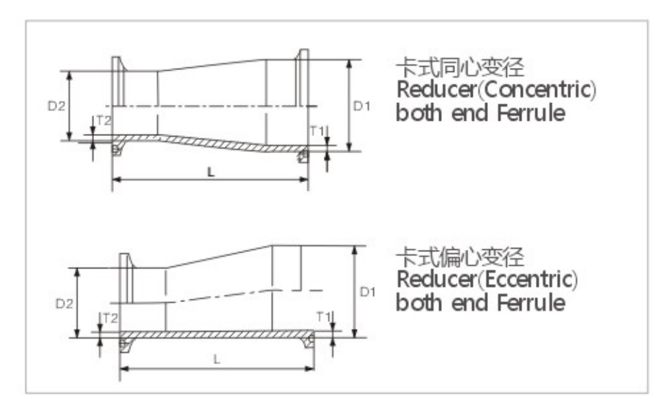 concentric reducer both end Ferrule