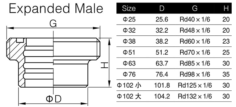 Sanitary stainless steel high quality Expanded Male