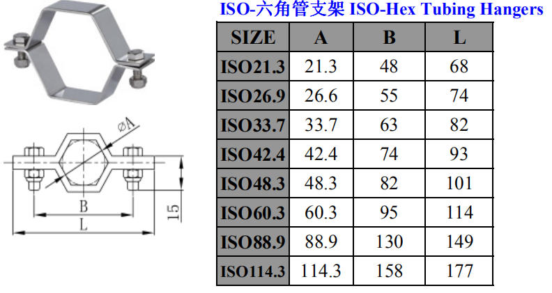 pipe support