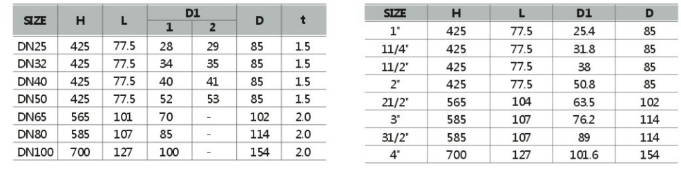 Filter Angle Type DIN SMS ISO 3A BPE IDF AS BS