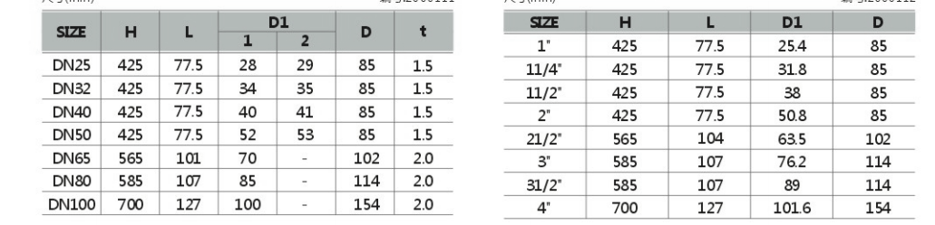 Filter straight-Through DIN SMS ISO 3A BPE IDF AS BS