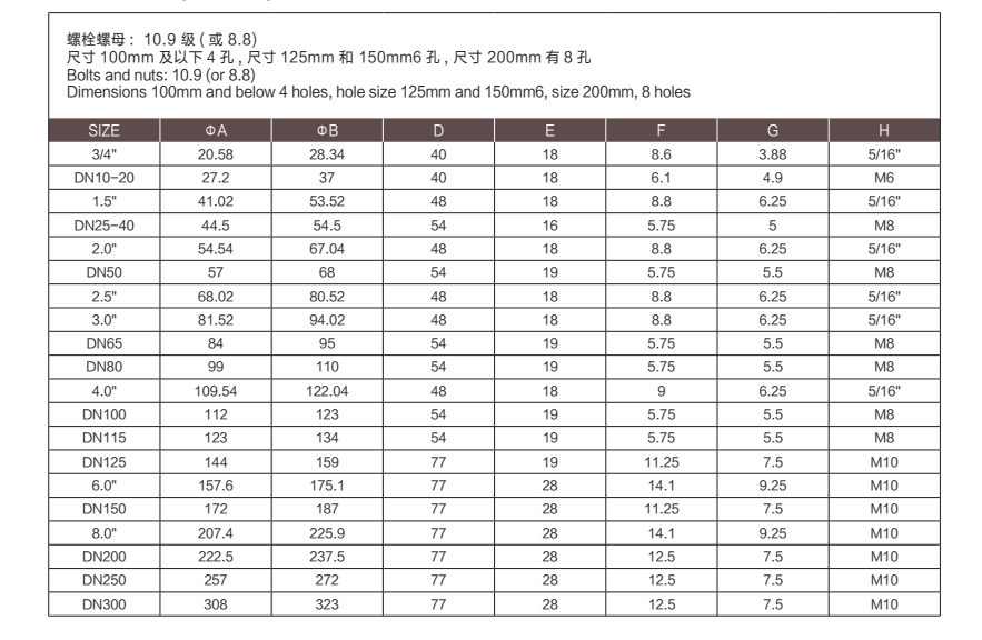 13CS Double pin clamp SS304 SS316L DIN SMS ISO 3A BPE IDF AS BS