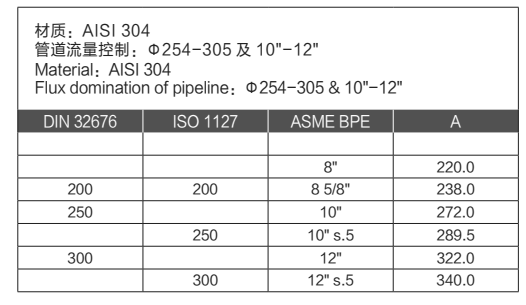 COD. K12SH SS304 SS316L DIN SMS ISO 3A BPE IDF AS BS