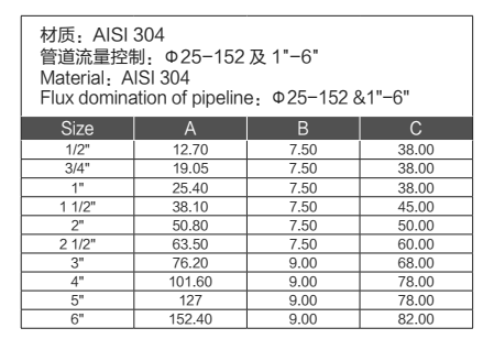 Pipe holder SS304 SS316L DIN SMS ISO 3A BPE IDF AS BS