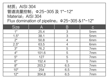 Pipe holder SS304 SS316L DIN SMS ISO 3A BPE IDF AS BS