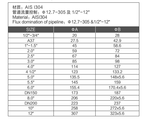 Double pin clamp 13SF SS304 SS316L DIN SMS ISO 3A BPE IDF AS BS