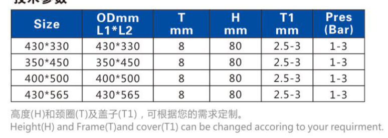 Stainless steel sanitary Manhole