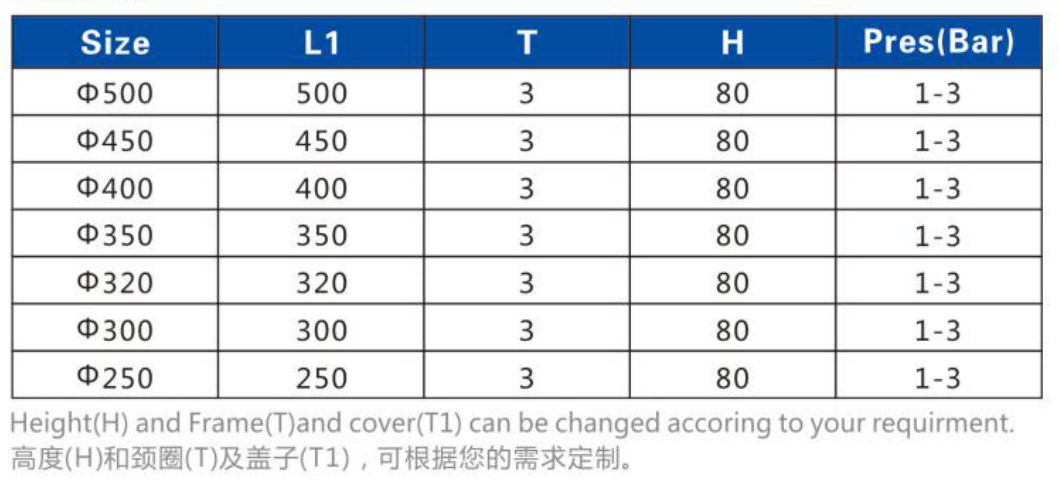 Stainless steel sanitary Manhole