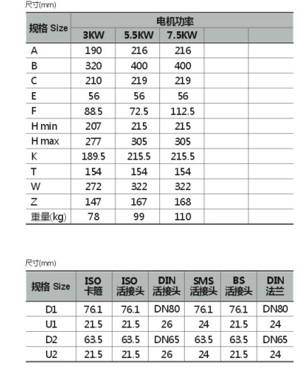 Sanitary stainless steel high quality Self-priming pump ss304 ss316L