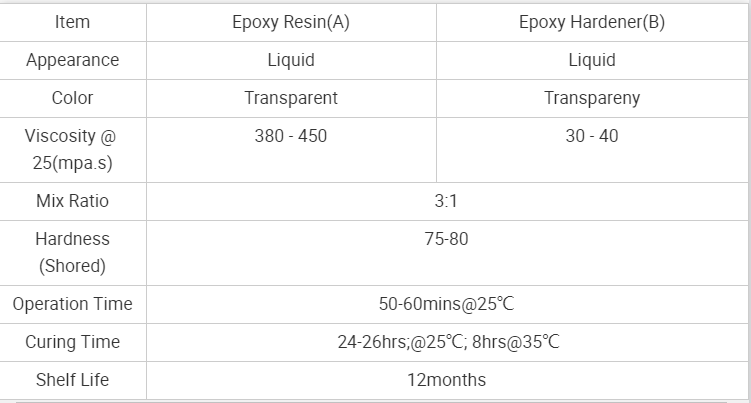 Crystal clear epoxy resin