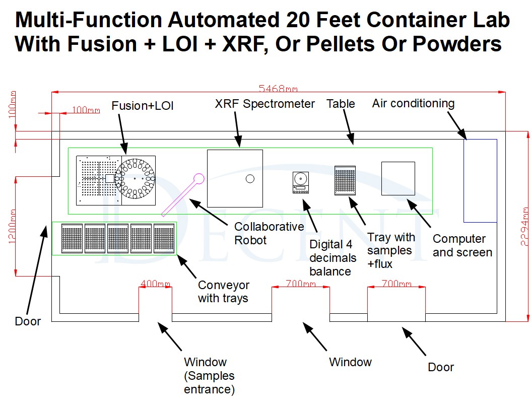 XRF containerized laboratory